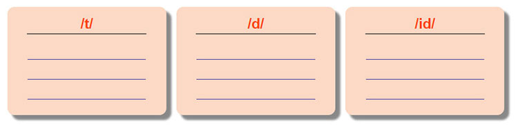 Lop-12-moi.unit-4.Looking-Back.I.-Pronunciation.2. Listen to the sentences and pay attention to each verb. Write 1 or 2 or 3 in the column, corresponding to the pronunciation of the ending ed’ of each verb